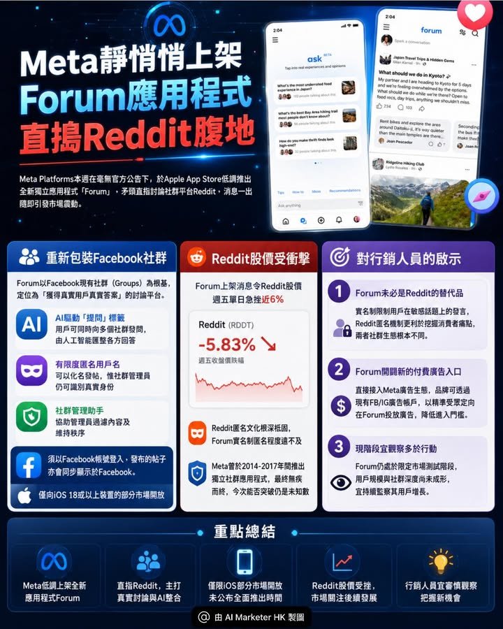 裝Facebook社群