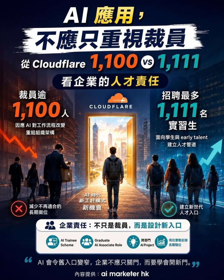 🌱【AI 應用，不應只重視裁員：從 Cloudflare 1,100 vs 1,111，看企業的人才責任】