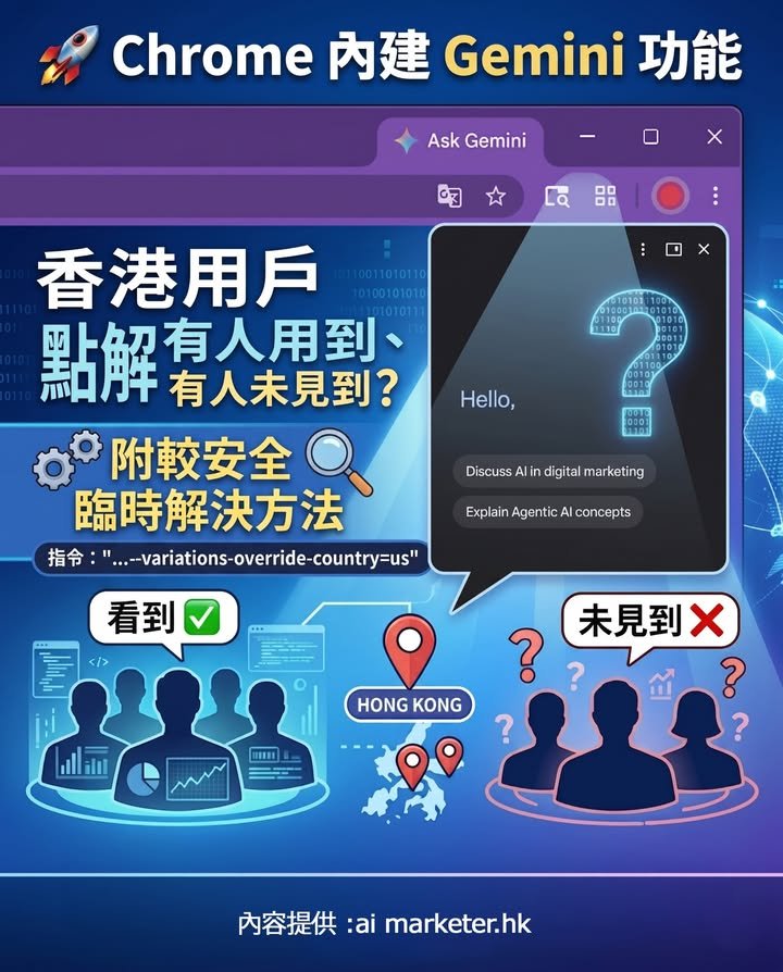 🚀【Chrome 內建 Gemini｜香港用戶點解有人用到、有人未見到？附較安全臨時解決方法】