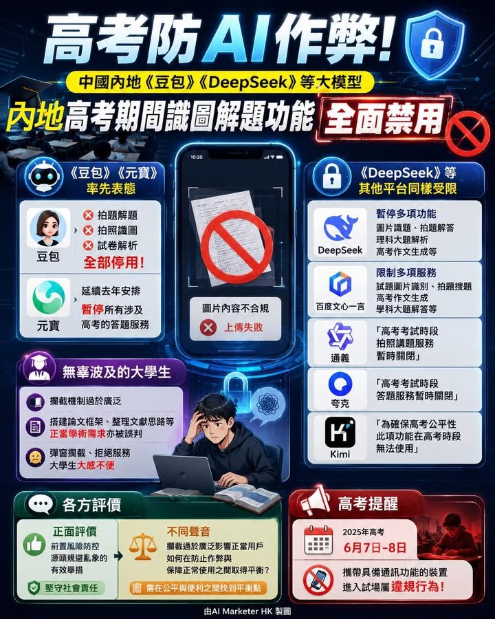 高考防AI作弊！中國內地《豆包》《DeepSeek》等大模型 高考期間識圖解題功能 全面禁用