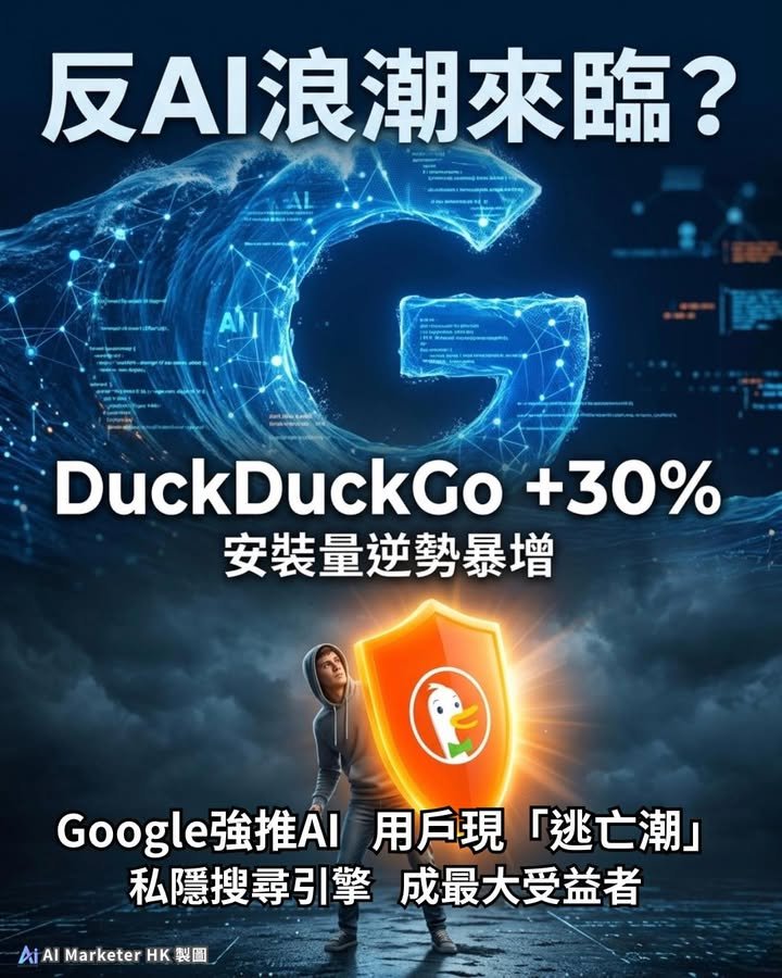反AI浪潮來臨？ DuckDuckGo下載量急升30% 用戶拒絕Google強推AI