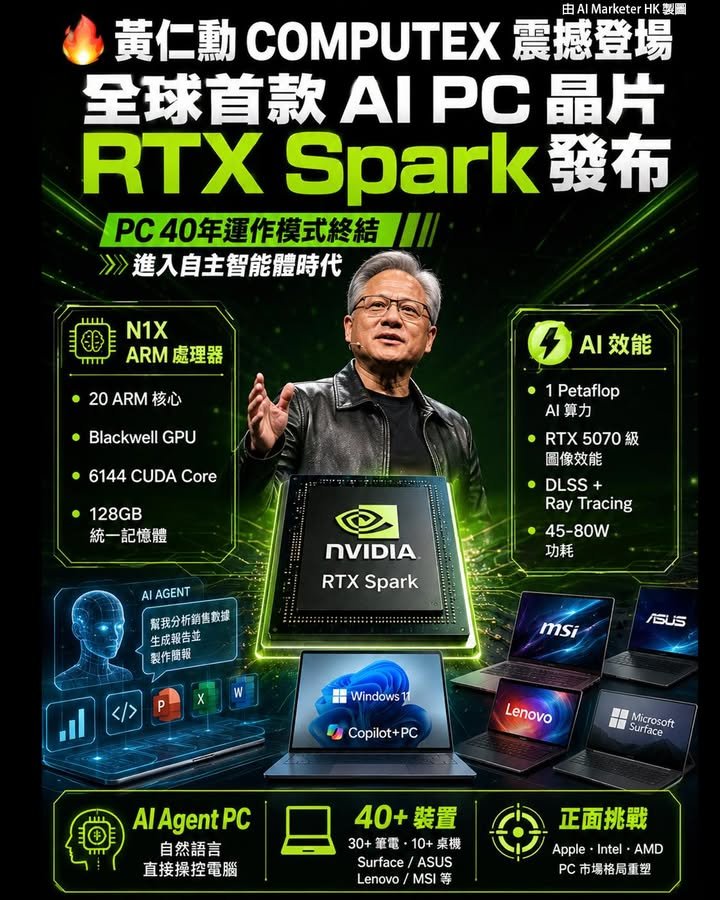 🔥 黃仁勳 COMPUTEX 震撼宣布 NVIDIA 推全球首款AI PC晶片「RTX Spark」　宣告PC產業40年運作模式終結