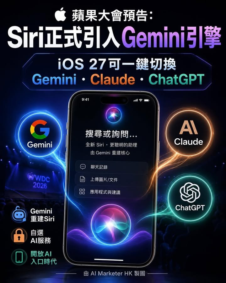🍎 蘋果大會2026預告： Siri正式引入Gemini引擎　 iOS 27將可一鍵切換Gemini、Claude、ChatGPT