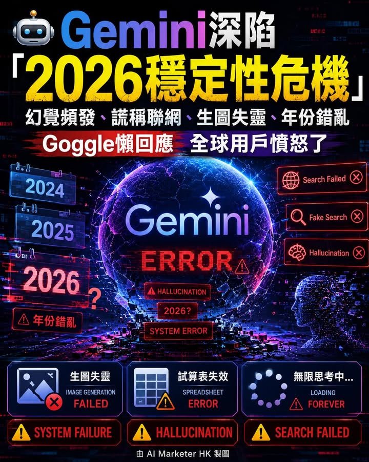 🤖 Gemini深陷「2026穩定性危機」： 幻覺頻發、謊稱聯網、生圖失靈、年份錯亂！Goggle懶回應 全球用戶憤怒了