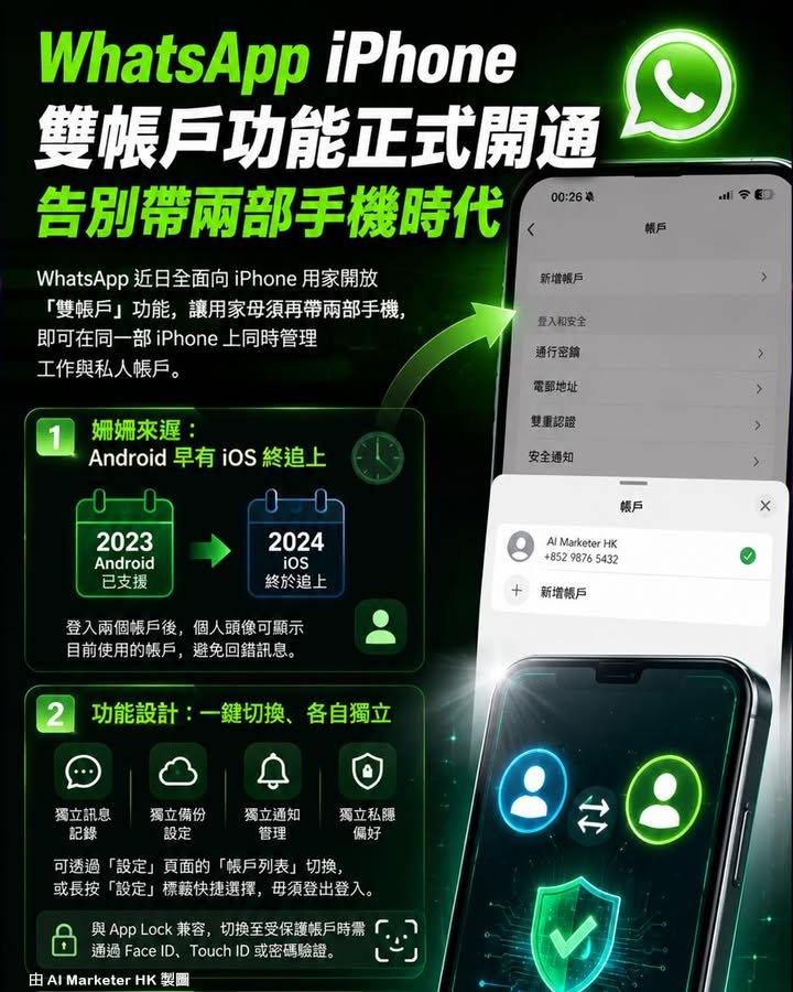 WhatsApp iPhone 雙帳戶功能正式開通！告別帶兩部手機時代