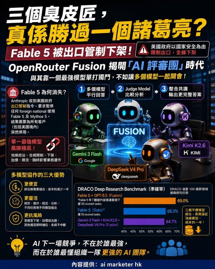 🚀【三個臭皮匠，真係勝過一個諸葛亮？Fable 5 被出口管制下架，揭開「AI 評審團」時代】