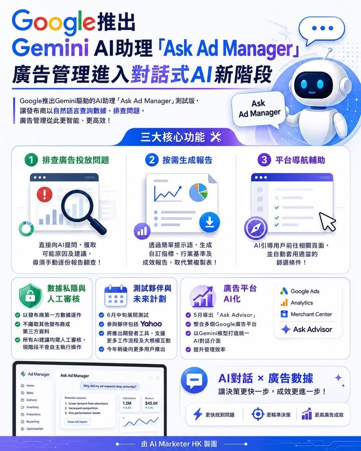 Google推出Gemini AI助理「Ask Ad Manager」：廣告管理進入對話式AI新階段 🤖