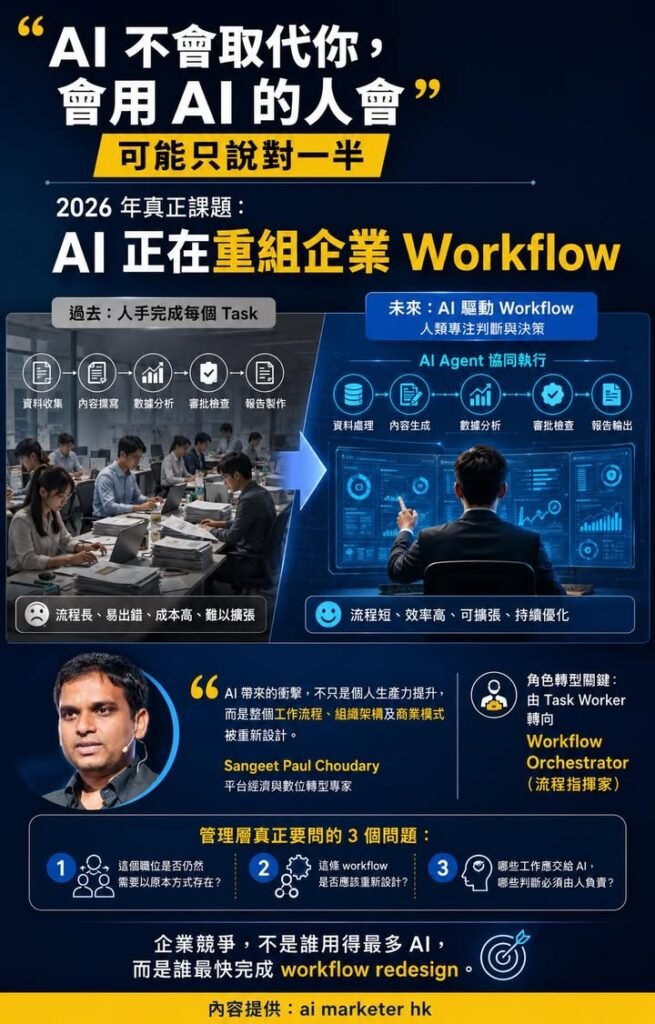 🚨【「AI 不會取代你,會用 AI 的人會」可能只說對一半】