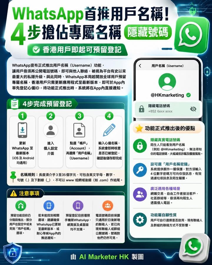 WhatsApp首推用戶名稱！4步搶佔專屬名稱隱藏號碼 ✅香港用戶即起可預留登記