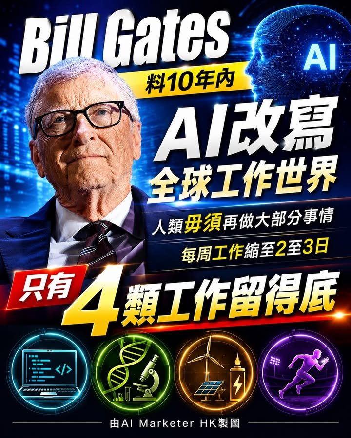 📰 Bill Gates料AI十年內改寫工作世界　人類毋須再做大部分事情 每周工作縮至2至3日 只有這四類工作難取代！