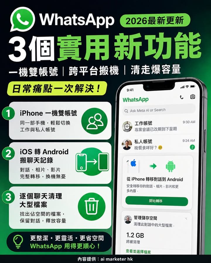 📱【WhatsApp 3 個實用更新:一機雙帳號、搬對話、清走爆容量】