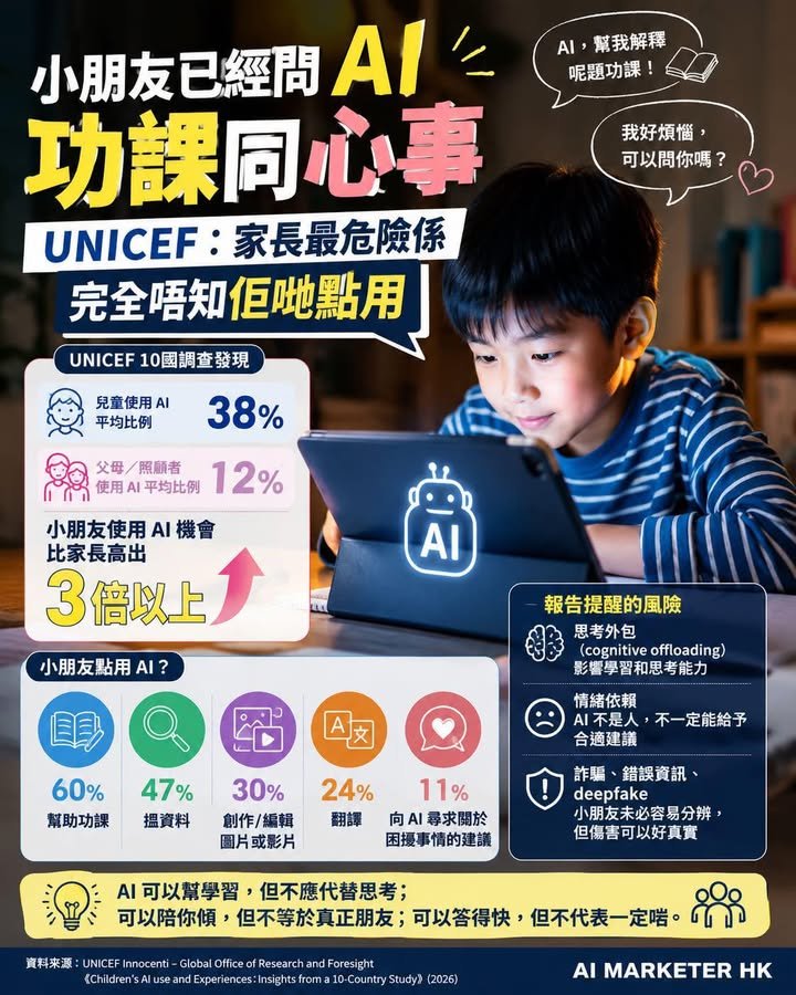 🧒【小朋友已經問 AI 功課同心事｜UNICEF：家長最危險係完全唔知佢哋點用】