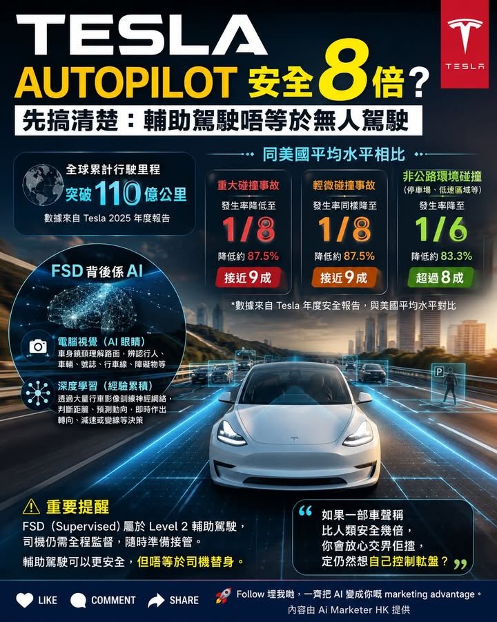 🚗【Tesla Autopilot 安全 8 倍？先搞清楚：輔助駕駛唔等於無人駕駛】