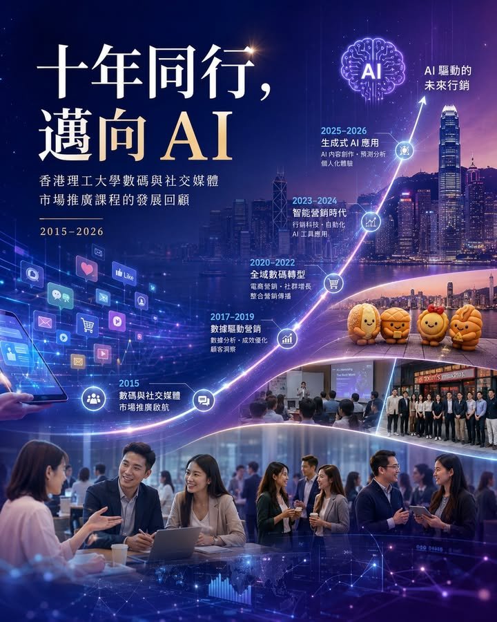 ✨ 十年同行，邁向 AI ✨ 香港理工大學數碼與社交媒體市場推廣課程的發展回顧