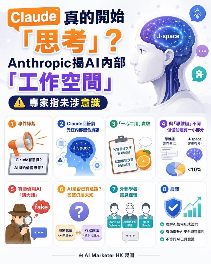 🧠 Claude真的開始「思考」？ Anthropic揭AI內部「工作空間」　專家指未涉意識