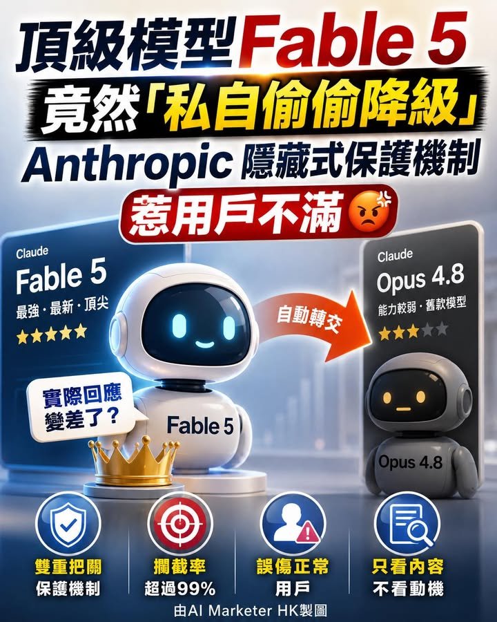 🚨 頂級模型Fable 5竟「偷偷私自降級」 Anthropic 隱藏式保護機制 惹用戶不滿