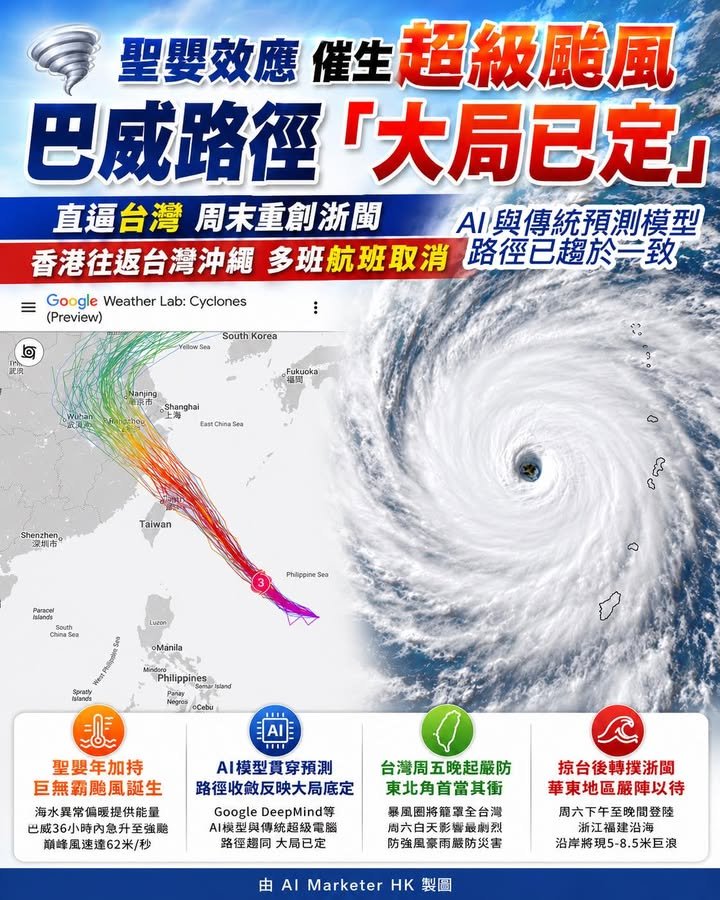🌪️ AI 與傳統模型預測 趨於一致 聖嬰效應催生超級颱風巴威： ‼️ 路徑「大局已定」 直逼台灣 周末重創浙閩 香港往返台灣沖繩 多班航班取消！