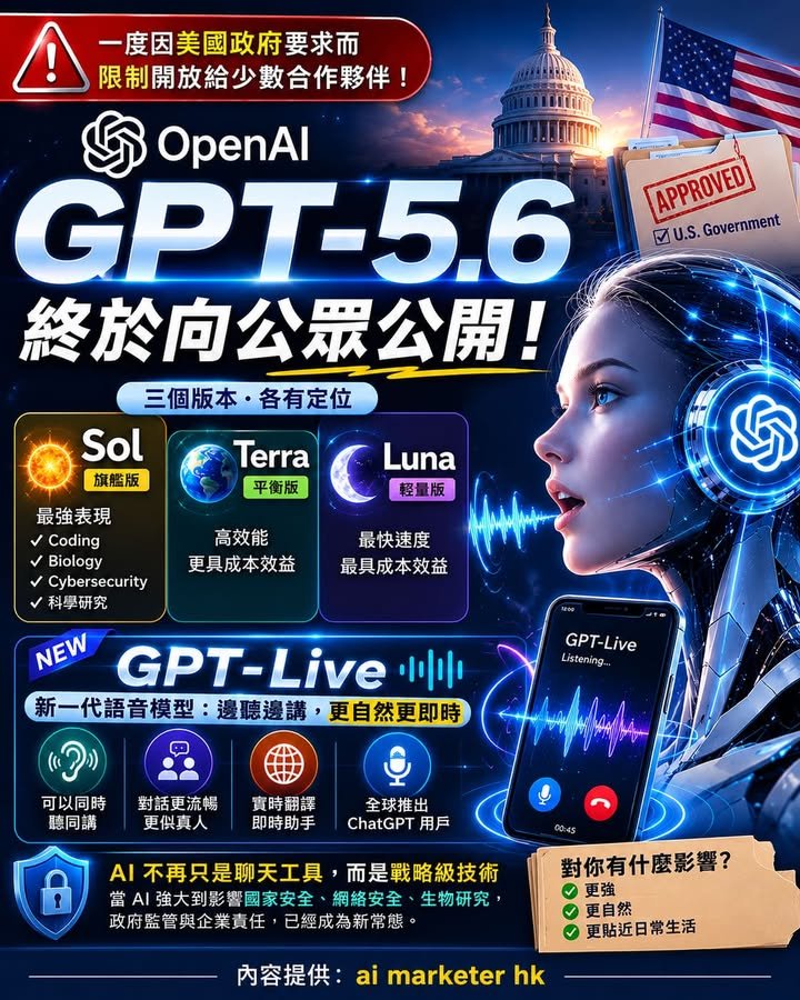 🚀【GPT-5.6 終於公開：今次不是普通升級，而是連美國政府都要先睇住】