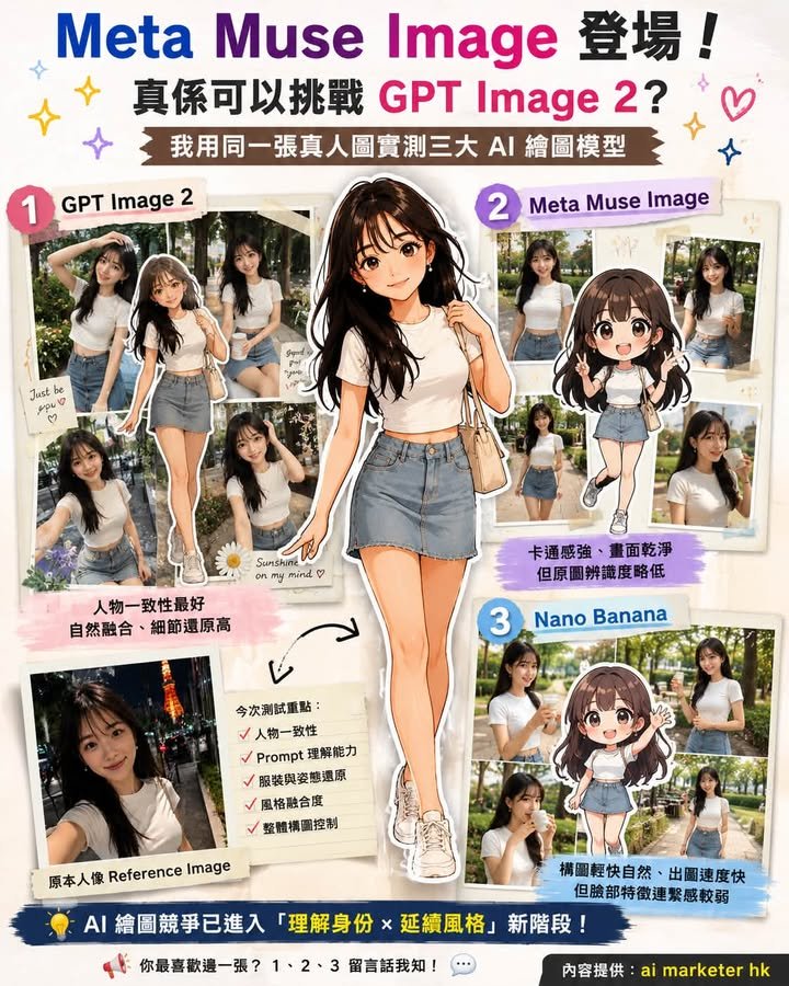 🎨【Meta Muse Image 登場：真係可以挑戰 GPT Image 2？我用同一張真人圖實測三大 AI 繪圖模型】