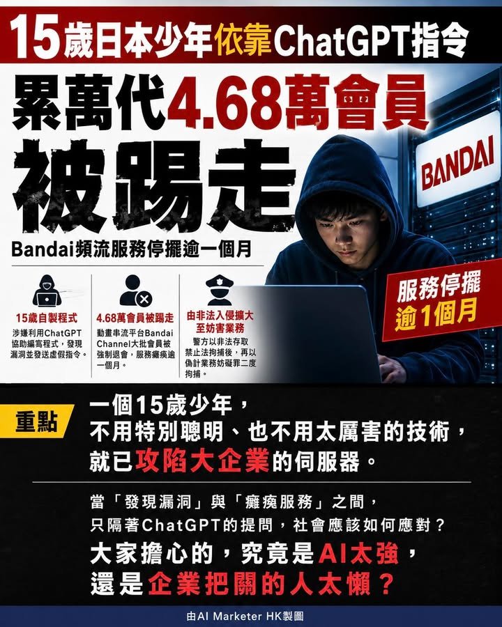 15歲少年依靠ChatGPT指令 累萬代Bandai 4.68萬會員被踢走