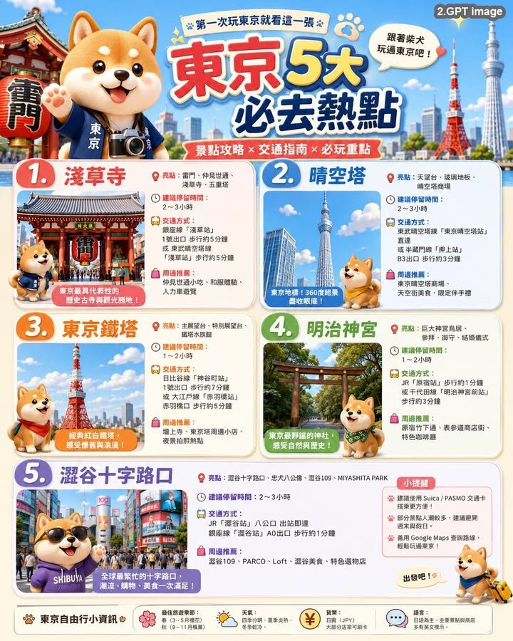 三大AI繪圖引擎激鬥! Meta Muse Image、OpenAI GPT Image、Google Nano Banana 資訊圖製作實力大考驗