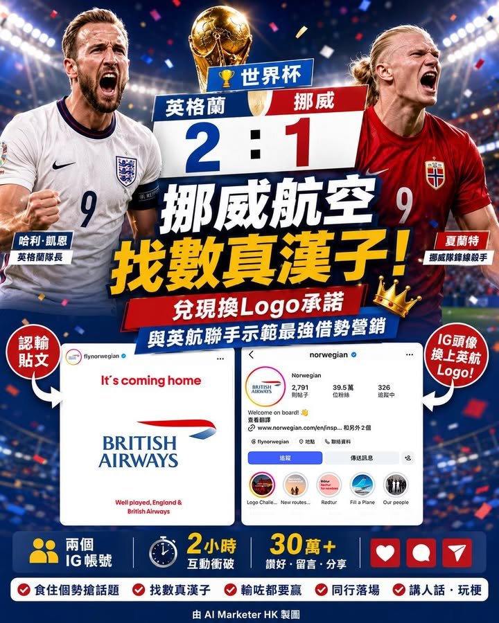 🏆 世界杯英格蘭2:1勝挪威 挪威航空找數真漢子! 兌現換Logo承諾,與英航聯手示範最強借勢營銷