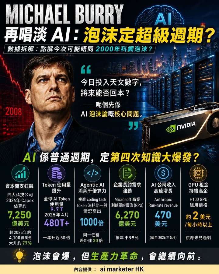 🚨【Michael Burry 又唱淡 AI：今次是泡沫，還是超級週期？】