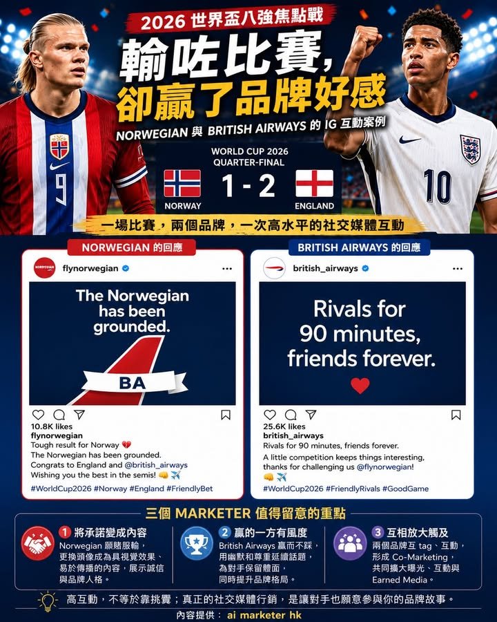 🚀【輸咗比賽,卻贏了品牌好感|Norwegian 與 British Airways 的 IG 互動案例】