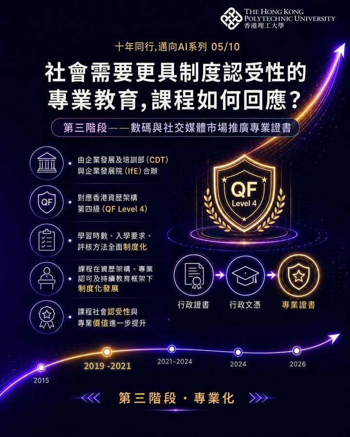 ✨ 十年同行，邁向 AI ✨ 香港理工大學數碼與社交媒體市場推廣課程的發展回顧
