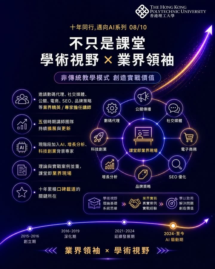 ✨ 十年同行，邁向 AI ✨ 香港理工大學數碼與社交媒體市場推廣課程的發展回顧