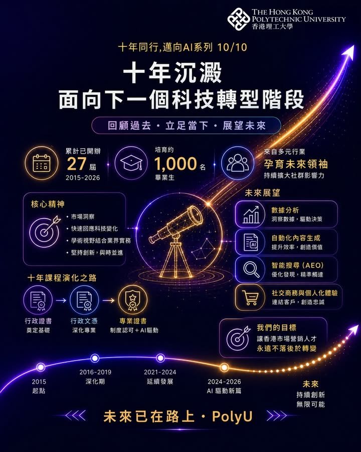 ✨ 十年同行，邁向 AI ✨ 香港理工大學數碼與社交媒體市場推廣課程的發展回顧