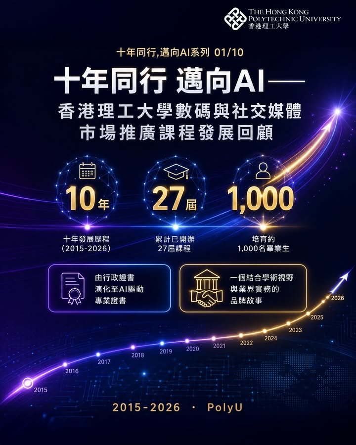 ✨ 十年同行，邁向 AI ✨ 香港理工大學數碼與社交媒體市場推廣課程的發展回顧