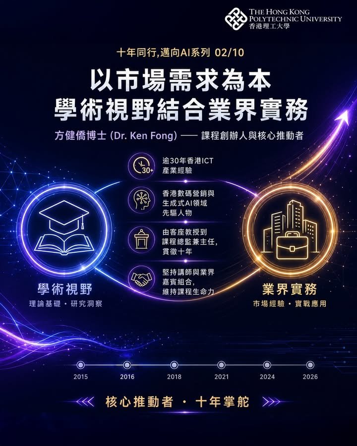 ✨ 十年同行，邁向 AI ✨ 香港理工大學數碼與社交媒體市場推廣課程的發展回顧