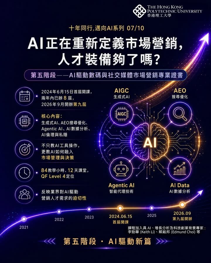 ✨ 十年同行，邁向 AI ✨ 香港理工大學數碼與社交媒體市場推廣課程的發展回顧