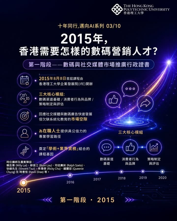 ✨ 十年同行，邁向 AI ✨ 香港理工大學數碼與社交媒體市場推廣課程的發展回顧