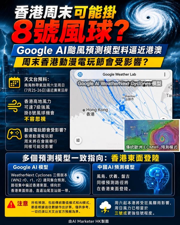 香港周末可能掛8號風球？ Google AI颱風預測模型料逼近港澳 周末香港動漫電玩節會受影響？