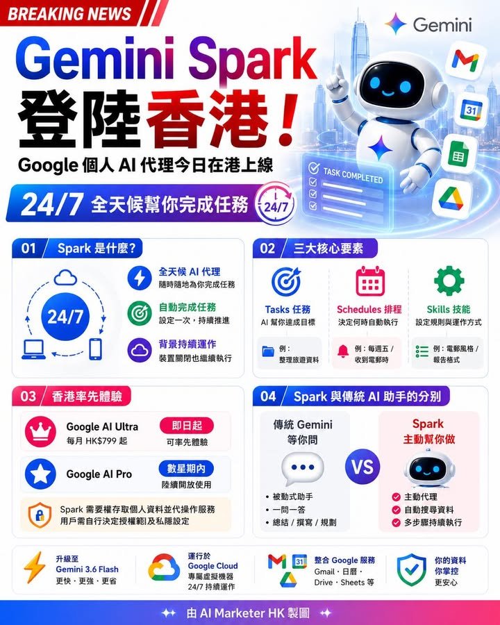 Gemini Spark 登陸香港！Google 個人 AI 代理今日在港上線 24/7全天候幫你完成任務