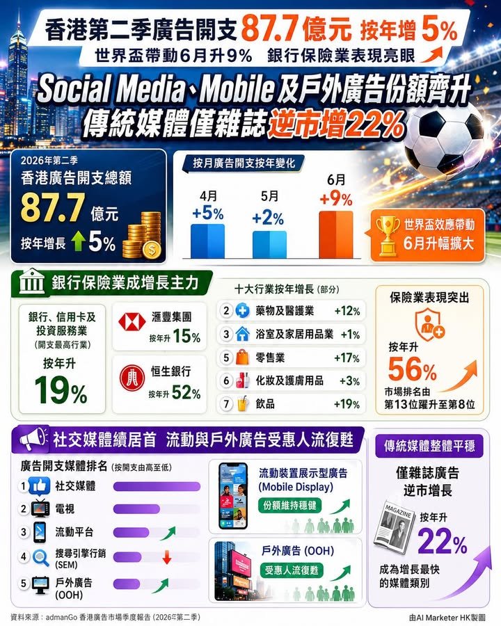 香港做Marketing、Sales、ecommerce，你不能不知！