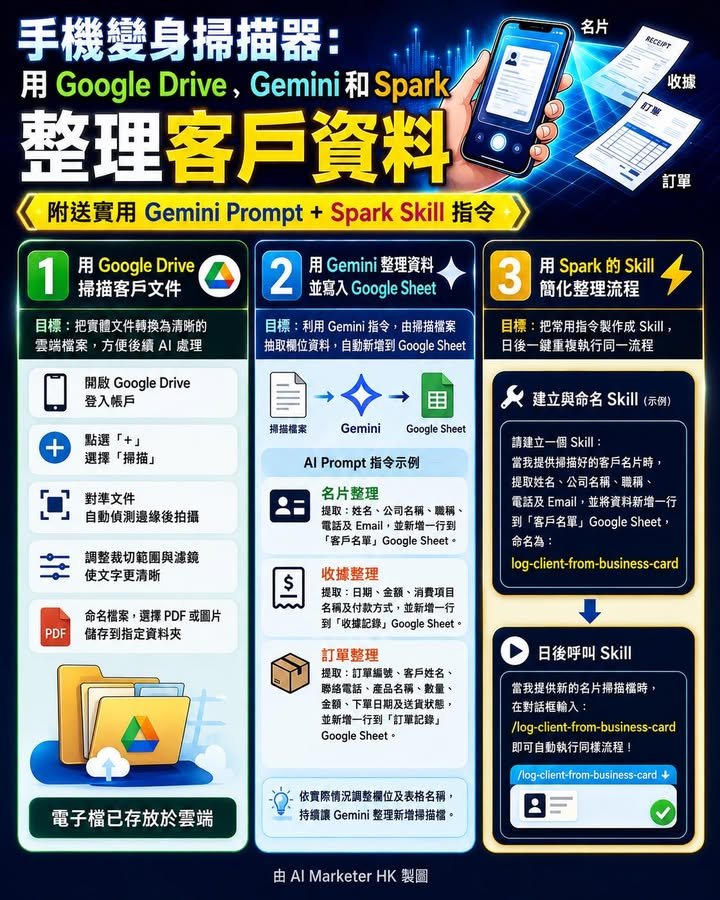 📱🤖 手機變身掃描器：用 Google Drive、Gemini 和 Spark 整理客戶資料 📎 附送實用 Gemini Prompt＋Spark Skill...