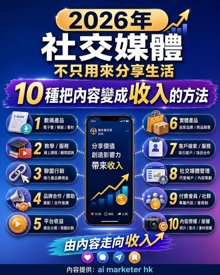 💰【2026 年，社交媒體不只用來分享生活｜10 種把內容變成收入的方法】