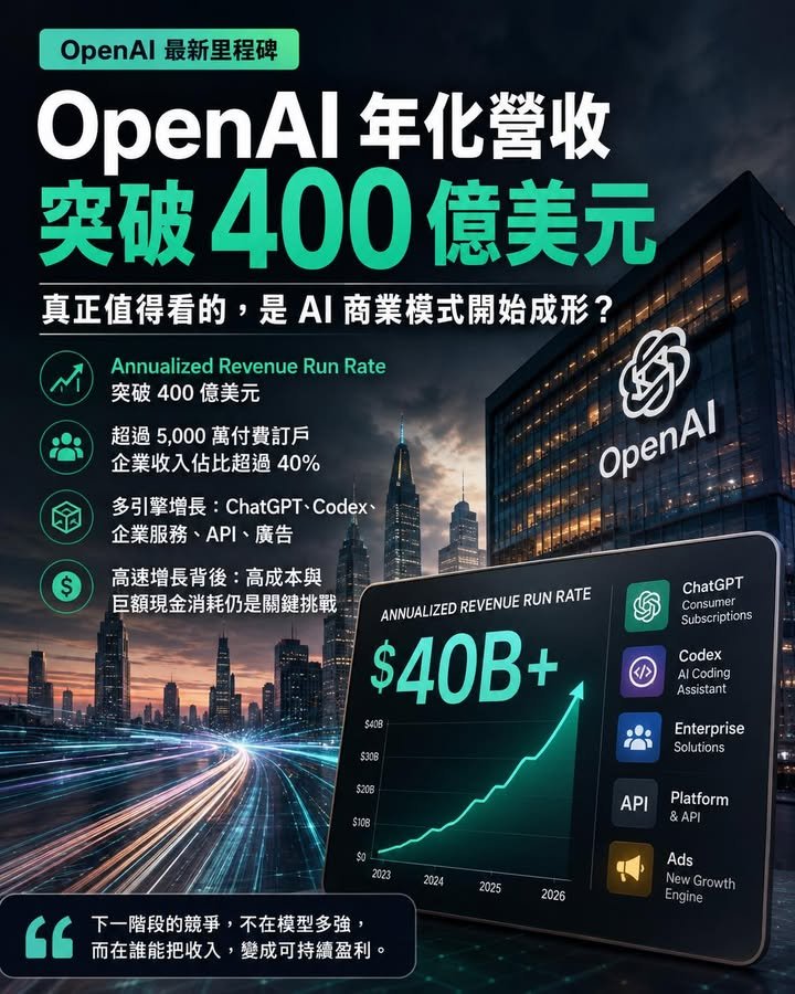 💰【OpenAI 年化營收突破 400 億美元｜真正值得看的，是 AI 商業模式開始成形？】