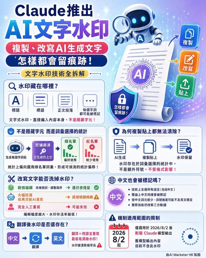 Claude推出「AI文字水印」 複製、改寫AI生成文字　怎樣都會留痕跡！ 文字水印技術全拆解