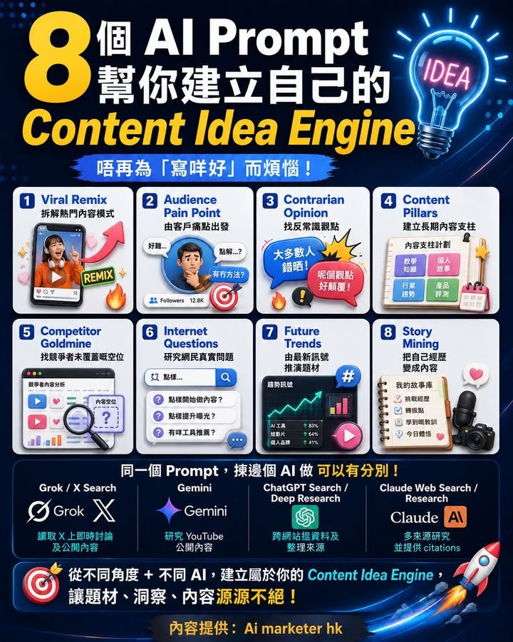 💡【8 個 AI Prompt，幫你建立自己的 Content Idea Engine】