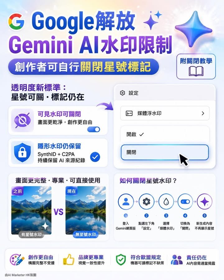 🌐Google解放Gemini AI水印限制　創作者可自行關閉星號標記 【附關閉教學】
