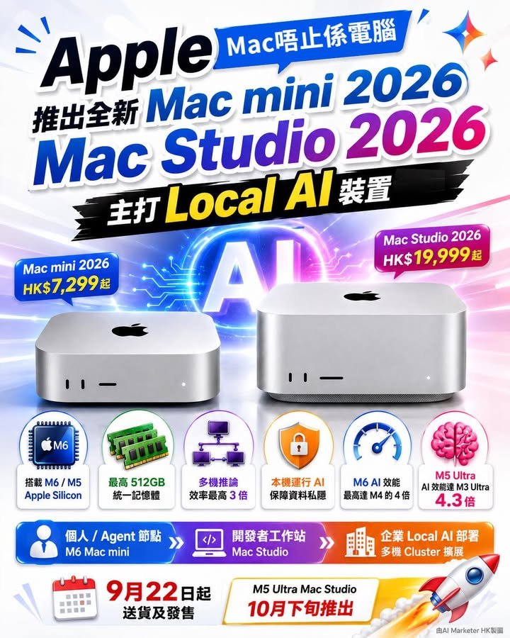 全新 Mac mini 2026、Mac Studio 2026 登場 Mac 唔止係電腦！主打 Local AI 裝置
