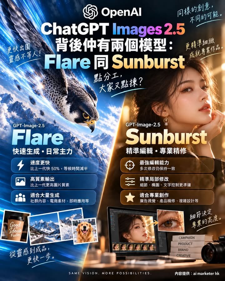 🚀【ChatGPT Images 2.5 背後仲有兩個模型：Flare 同 Sunburst 點分工，大家又點揀？】