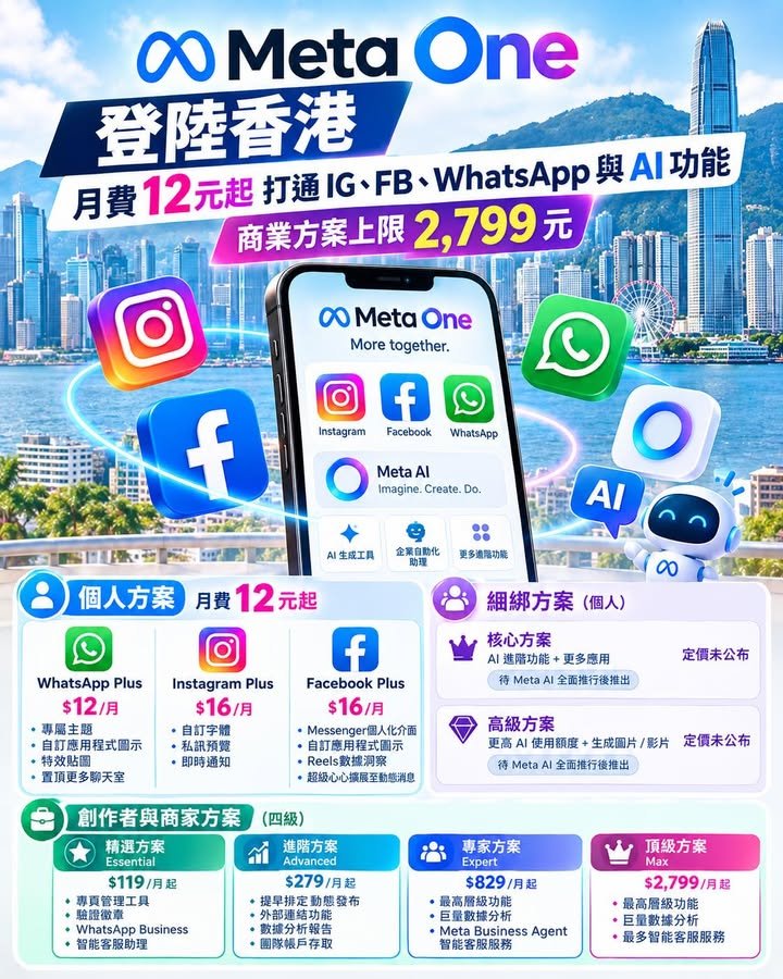 Meta One登陸香港 月費12元起打通IG、FB、WhatsApp與AI功能　商業方案上限2,799元
