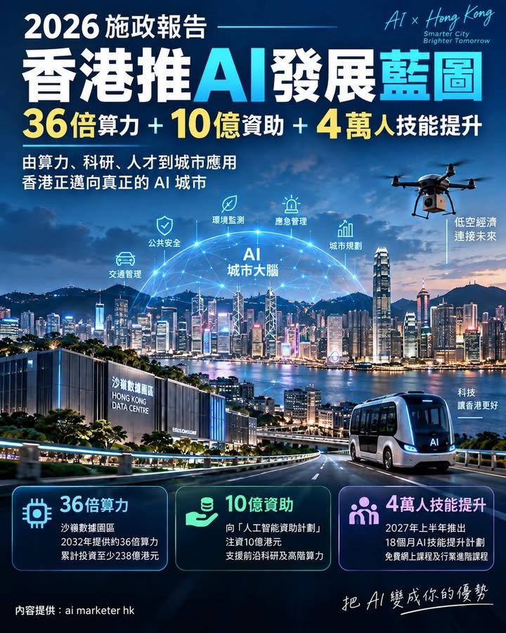 🚀【2026施政報告｜香港推AI發展藍圖：36倍算力＋10億資助＋4萬人技能提升】
