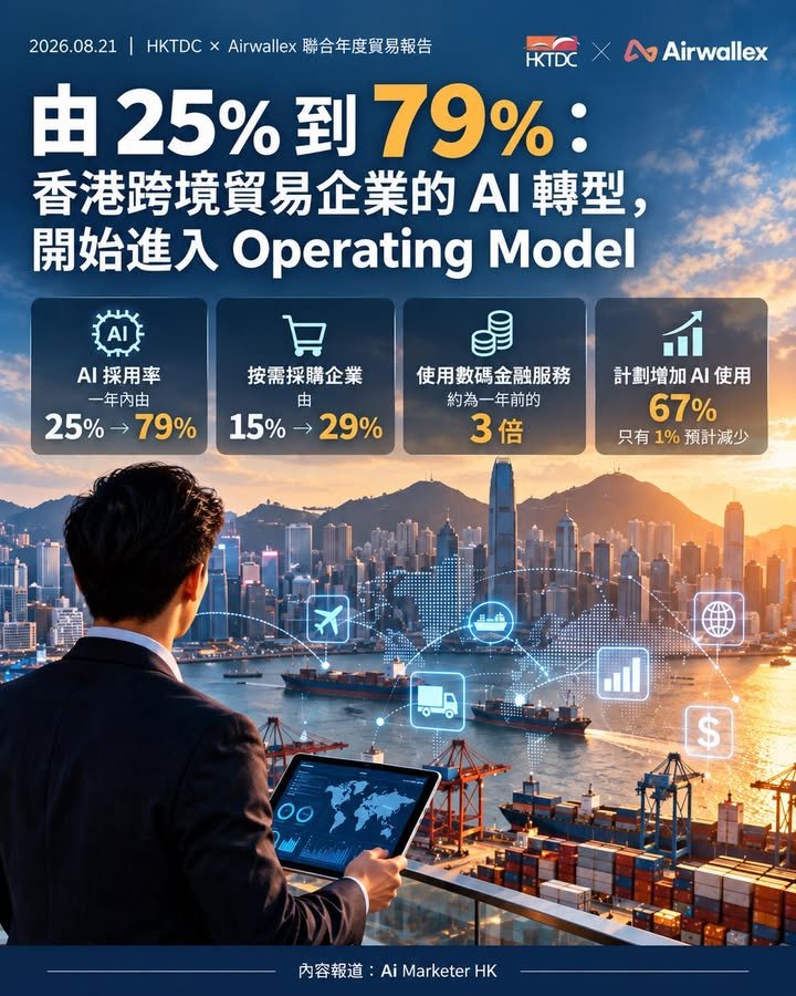 🚀【由 25% 到 79%：香港跨境貿易企業的 AI 轉型，開始進入 Operating Model】