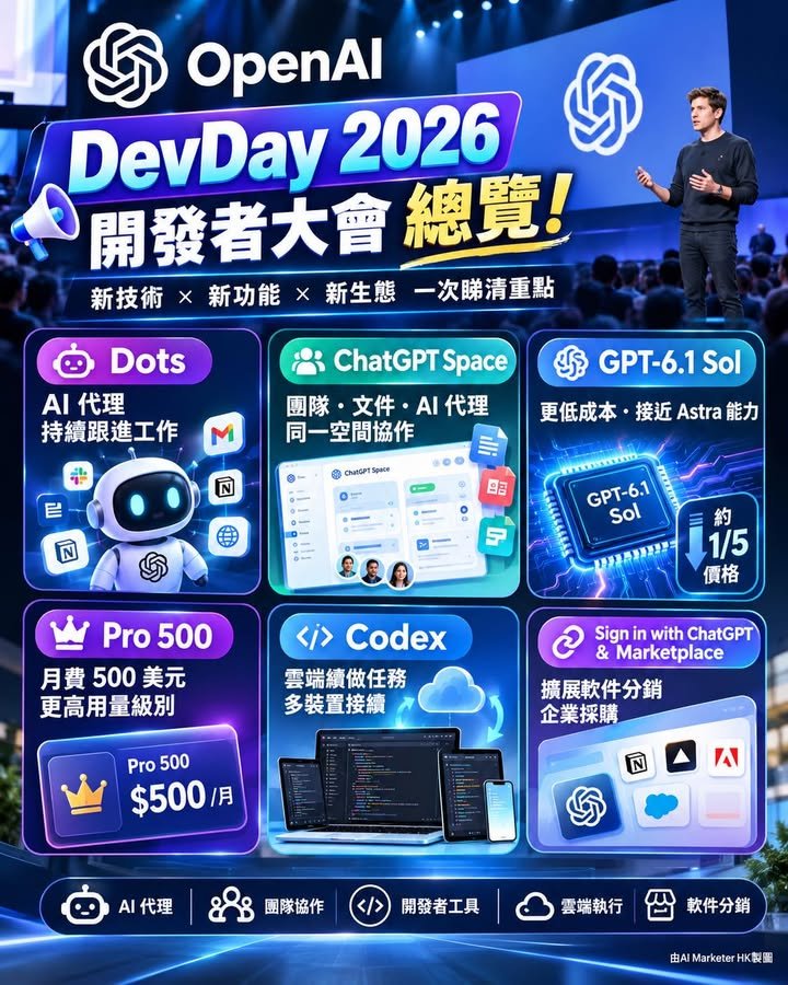 OpenAI 開發者大會DevDay 2026 全新發布 一文看清！ AI 代理 Dots 登場 ｜ 協作空間 ChatGPT Space 推出 ｜ GPT-6...